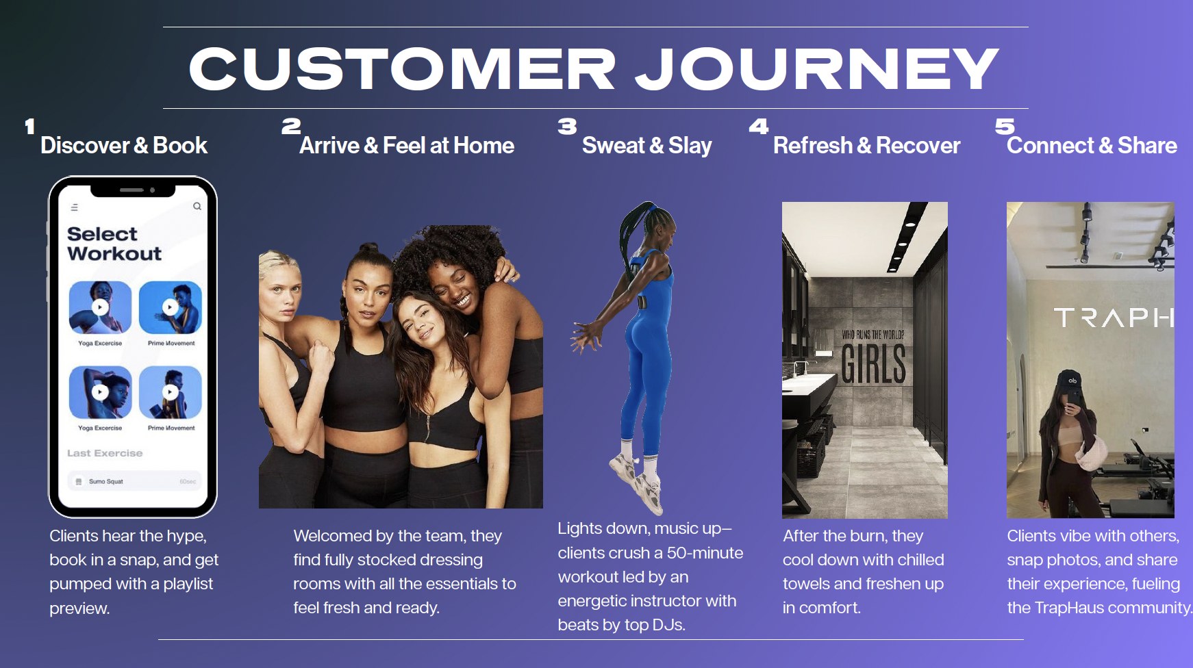 TrapHaus deck slide: Customer Journey in five steps